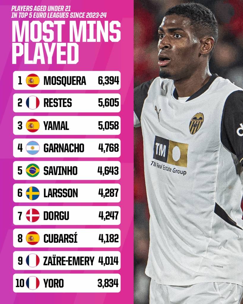 jiuyou体育-今晨体能课后，阿森纳强势反弹备战西甲，媒体盛赞，赛程密集仍需轮换的简单介绍